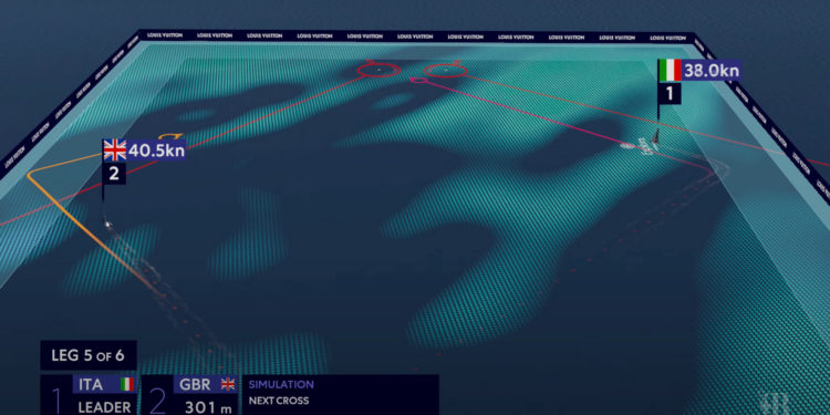Capgemini y America’s Cup Media transforman la experiencia de la 37ª America’s Cup con WindSight IQ™