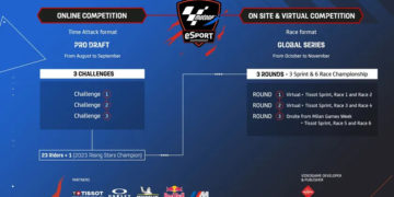 MotoGP™ y MEDIAPRO se unen para el Campeonato MotoGP™ eSport 2024