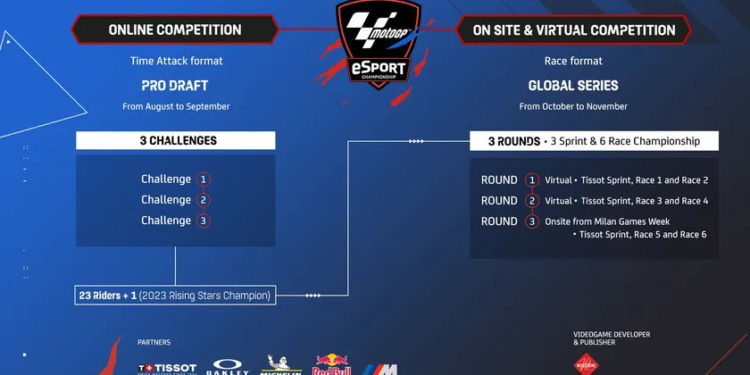 MotoGP™ y MEDIAPRO se unen para el Campeonato MotoGP™ eSport 2024