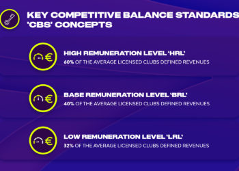 La Euroliga revoluciona el baloncesto europeo introduciendo ‘fair play’ financiero