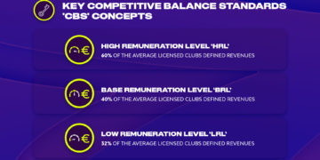 La Euroliga revoluciona el baloncesto europeo introduciendo ‘fair play’ financiero